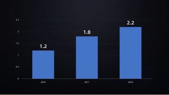 讓PPT脫俗 國外頂尖設(shè)計公司都在用的5個高級排版神器