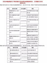 五一假期出行全攻略 避開(kāi)這些旅游“坑”，享受無(wú)憂(yōu)旅程