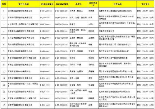 國(guó)家旅游局關(guān)于規(guī)范旅行社經(jīng)營(yíng)業(yè)務(wù)的通知公告